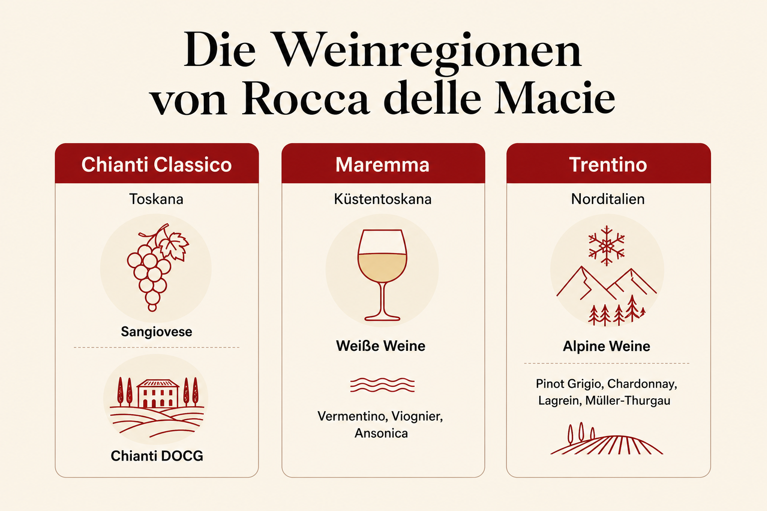 Weinregionen von Rocca de le Macie